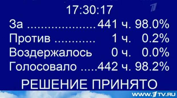 Стена ВКонтакте