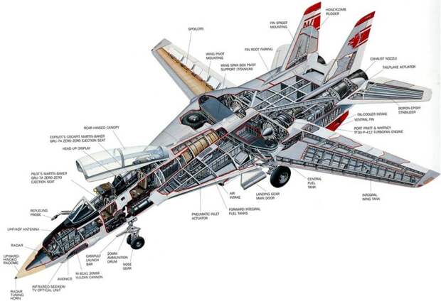 Палубный истребитель F-14 "Томкэт"