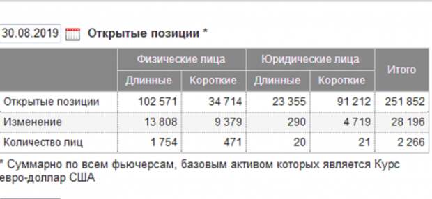 Честно о трейдинге или ТА евро/доллар + ОИ (Риск благородное дело). Честно о трейдинге или ТА евро/доллар + ОИ (Риск благородное дело).
