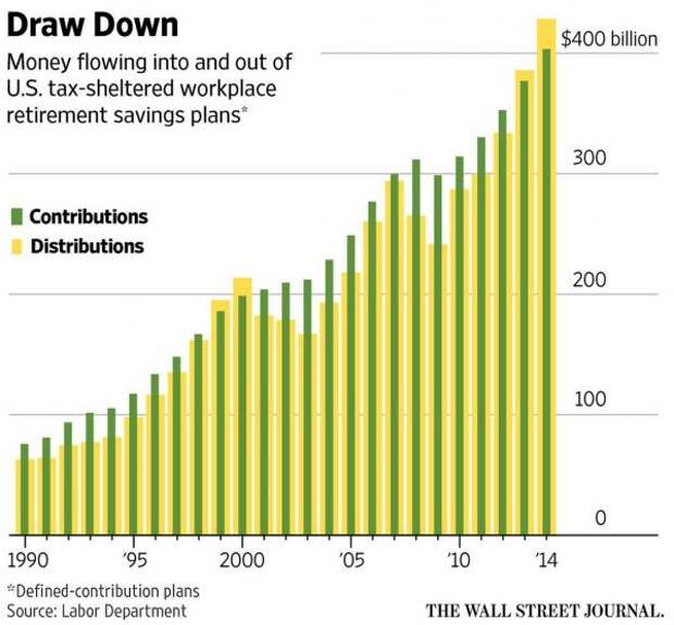 Retirement
