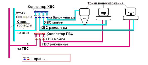 Услуги сантехника в Москве и Московской области