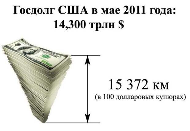Госдолг США (4 фото) Госдолг США (4 фото)