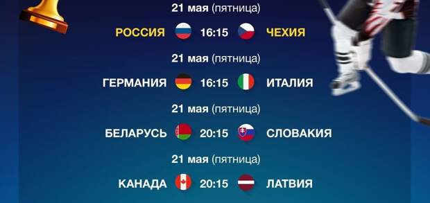 Чемпионат мира по хоккею-2021