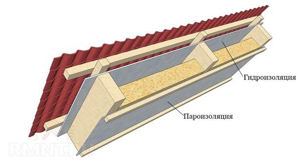 Пирог утепления кровли