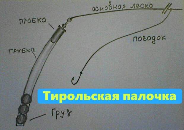 Тирольская палочка оснастка на хариуса: Ловля хариуса на …