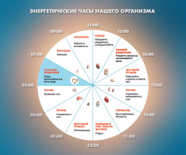 Если вы просыпаетесь по ночам