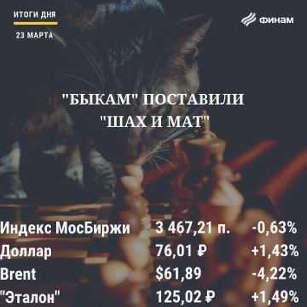 Итоги дня а российском рынке