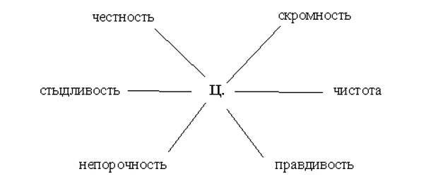 Культура зачатия