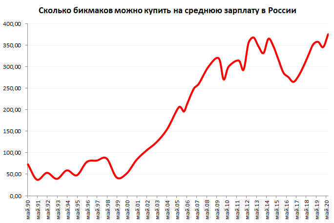 «Бомж-дом» в Подмосковье, индекс Биг Мака и опыт ТикТока для России