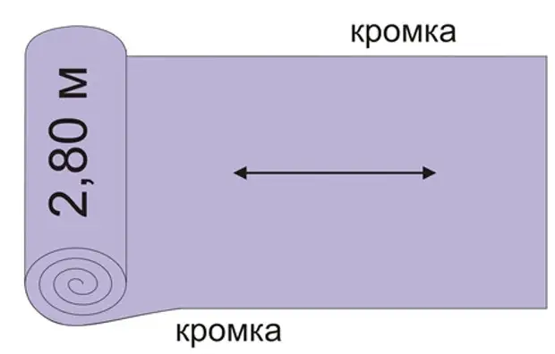 Рулон ткани имеет длину 35 м. Ткани для штор ширина рулона. расположение рисунка в рулоне ткани. рулон ткани измерения. рулон ткани как кроить.
