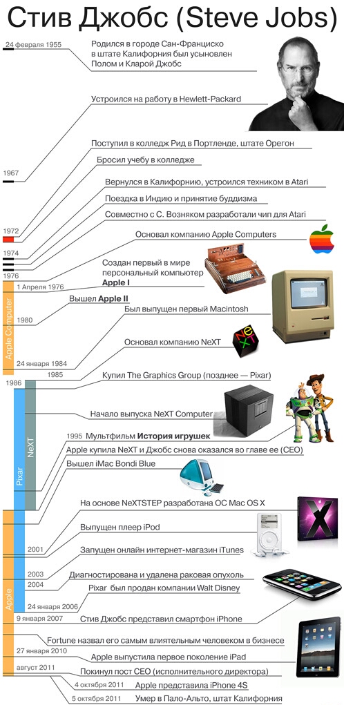 Пять неожиданных фактов о создателе Apple