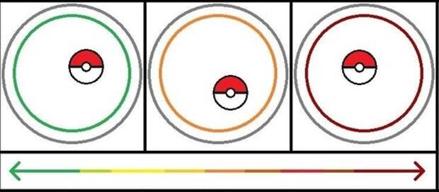 Что означает цвет круга в Pokemon GO