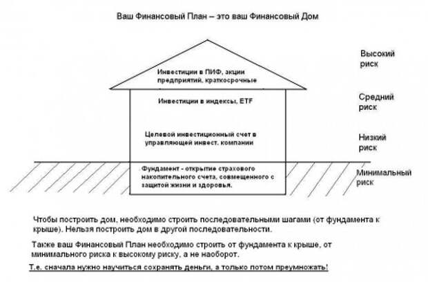 Финансовая грамотность финансовый план