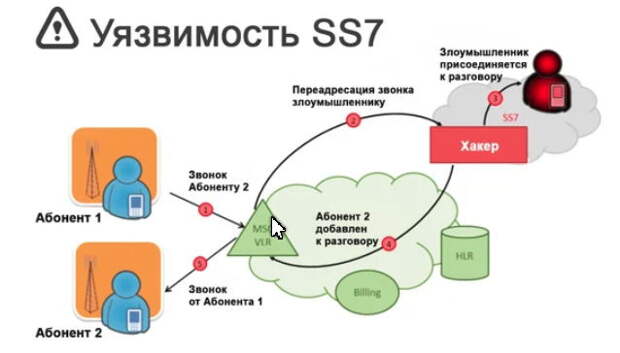 Схема уязвимости схема терапия