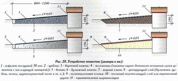 Это в ваших силах: дачные домики своими руками