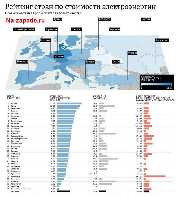 Вы знаете, раньше я собирал всевозможные мемы, графики, картинки с цифрами и фактами о жизни в ЕС и США в отдельную папку.-7
