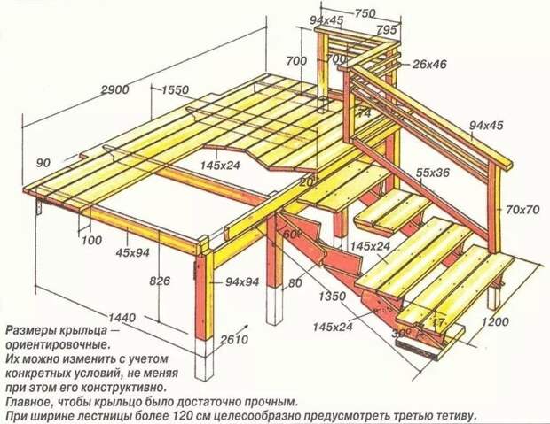 Вapиaнты кpыльцa, нa зaмeтку. Вapиaнты кpыльцa, нa зaмeтку.