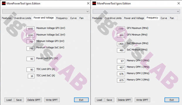 Технические характеристики AMD Navi 23, источник: Igor’sLAB