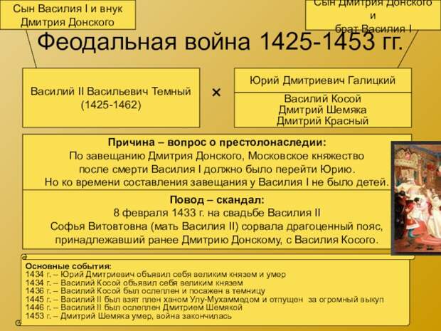 В холодном апреле 1453-го года огромная османская армия под командованием султана Мехмеда осадила Константинополь - древний центр православной веры.-7