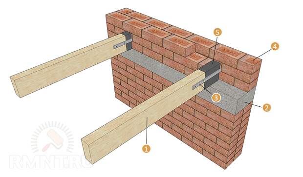 Крепление деревянной балки к кирпичной стене