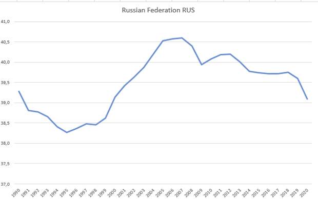 Текущая система мироустройства во многом основана на лжи. Но когда врешь в одном месте, надо не забывать про другие места. Собственно, сегодня про размер теневой экономики.-3