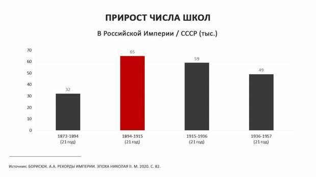 3 главных мифа о Николае II