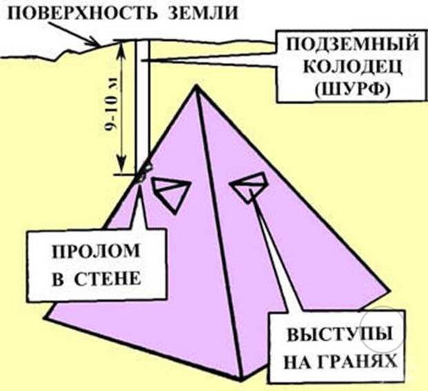 Крымские пирамиды, Ай-Петри, Крым