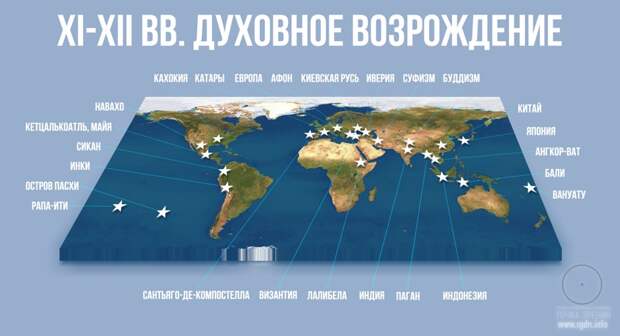 карта духовного возрождения XI-XII вв