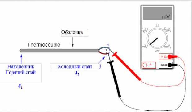 Услуги сантехника в Москве и Московской области