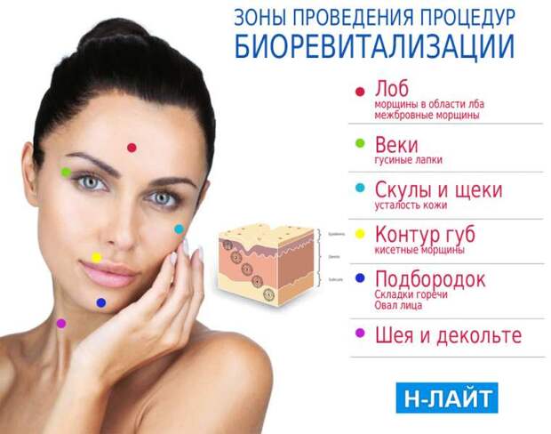 Лазер в косметологии – возвращение молодости