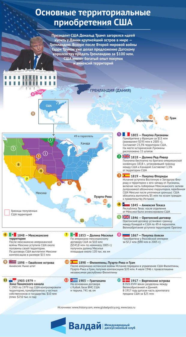 Основные территориальные приобретения США