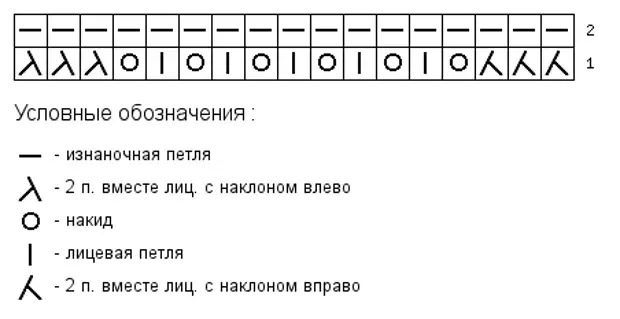 Схема павлиньего хвоста спицами