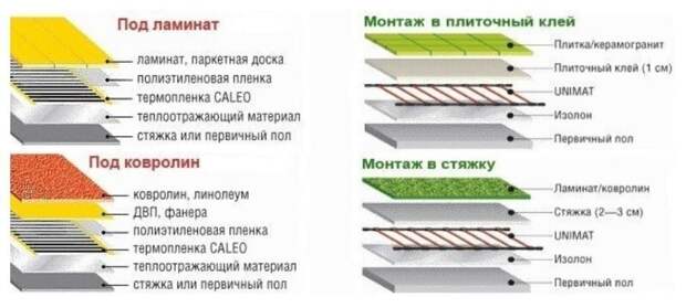 Набор подсказок для начинающих строителей Набор подсказок для начинающих строителей
