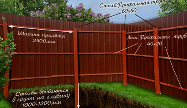 Картинки по запросу Как сделать красивый забор