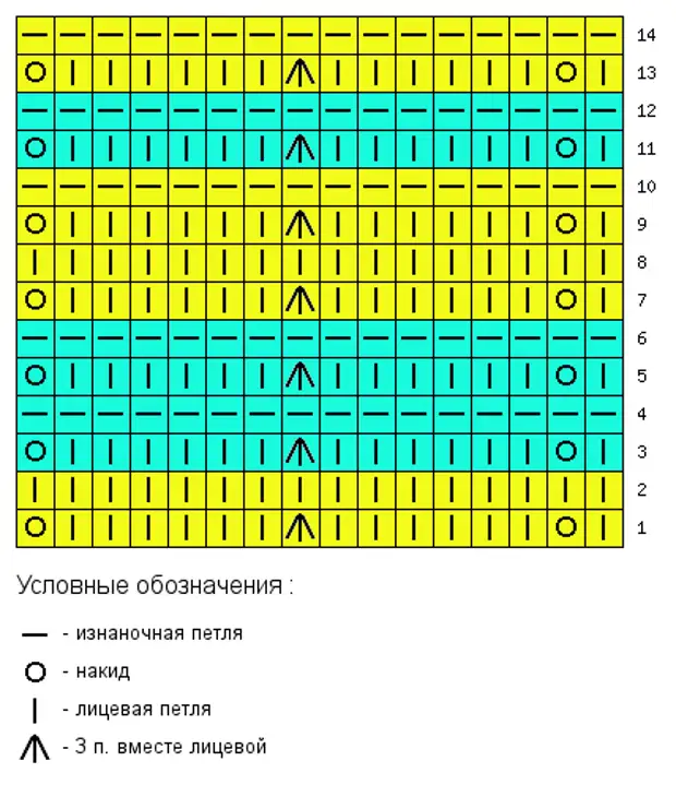 Узор миссони спицами схема зигзаг