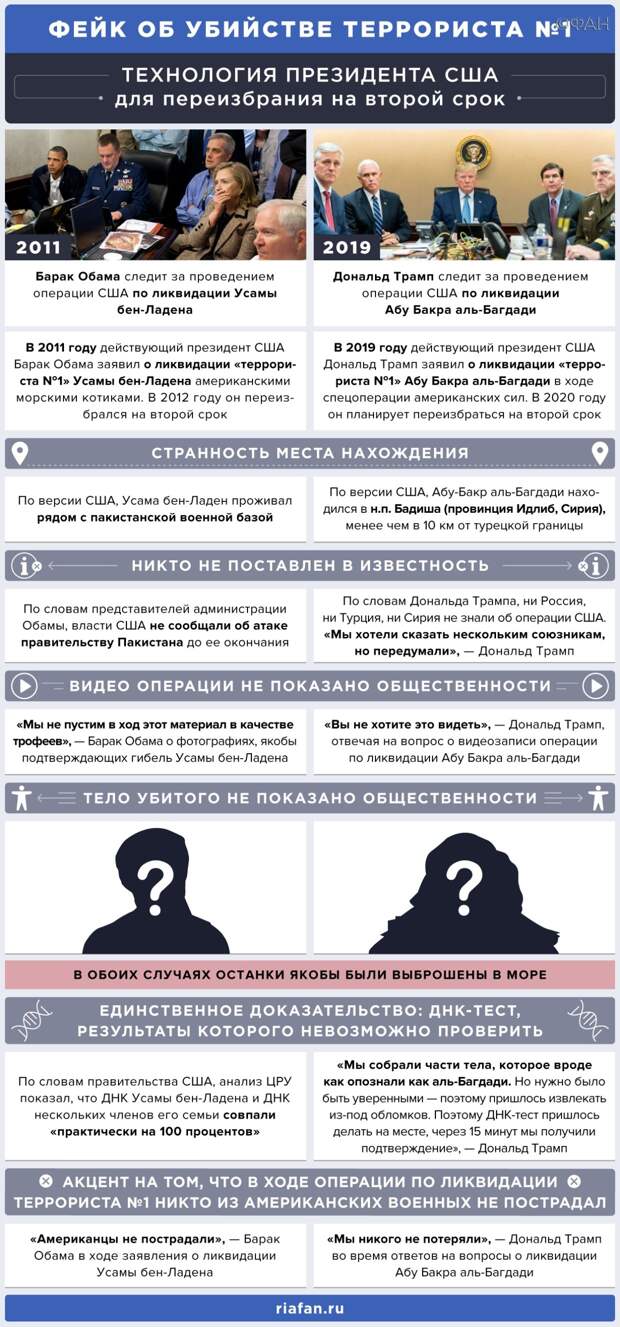 Пентагон снова не предоставил никаких доказательств того, что «убийство» аль-Багдади — не фейк Пентагон снова не предоставил никаких доказательств того, что «убийство» аль-Багдади — не фейк