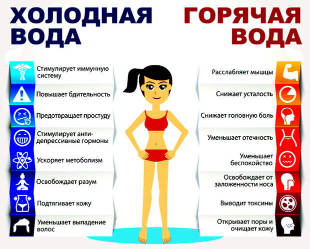 как принимать контрастный душ