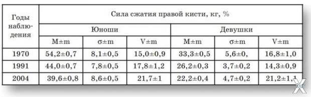 В графе M указана сила сжатия правой ...