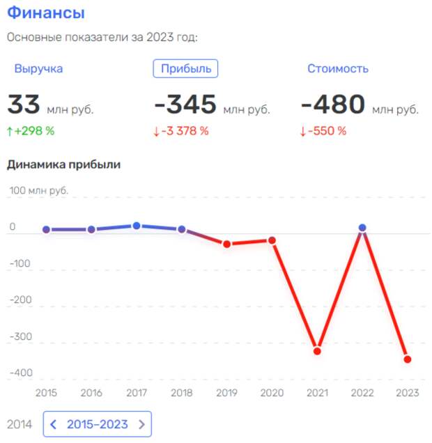 С коммунистическим офшором: Зюганову подогнали офис на деньги из-за бугра?