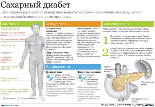 сах1фото (700x485, 244Kb)