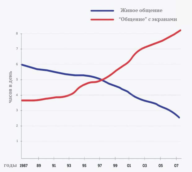 Интернет-зависимость
