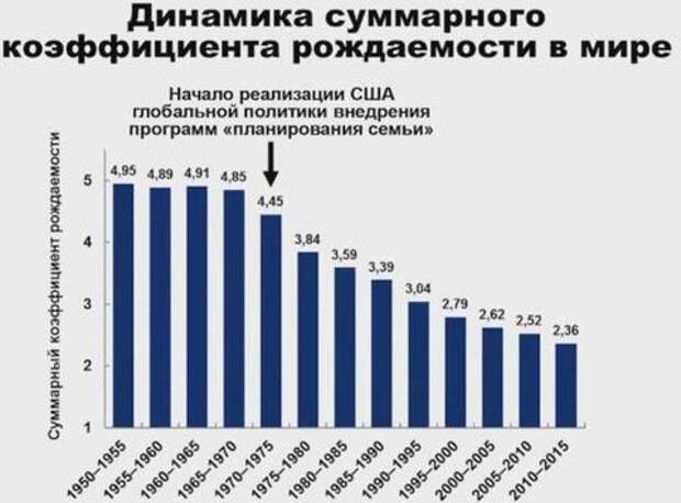 Лидеры по рождаемости. Динамика суммарного коэффициента рождаемости. Рождаемость мира. Показатели рождаемости в разных странах. Динамика уровня рождаемости в мире.