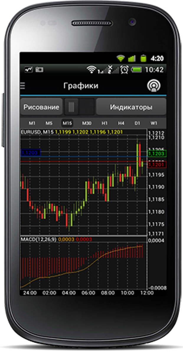 Терминал квик. Финам терминал. Финам терминал. Терминал финам трейд. Финам терминал.