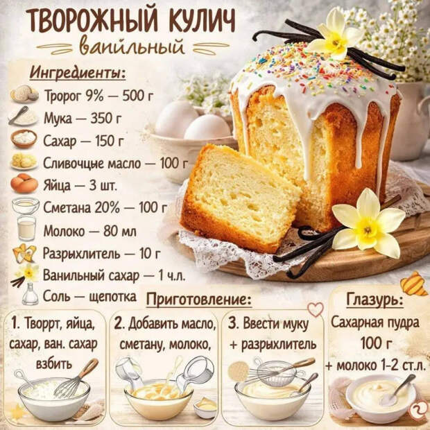 Кулинария>Классические рецепты куличей.!
