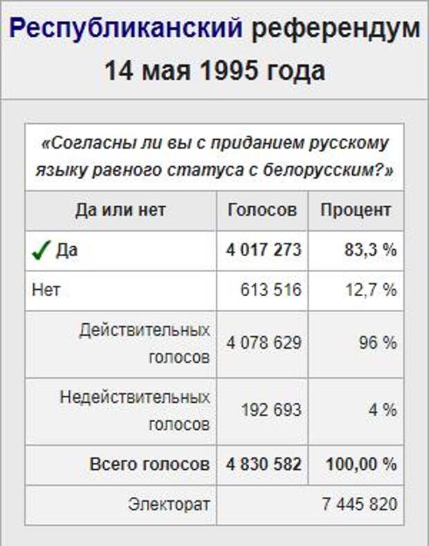 Белорусские националисты снова негодуют в отношении языкового вопроса