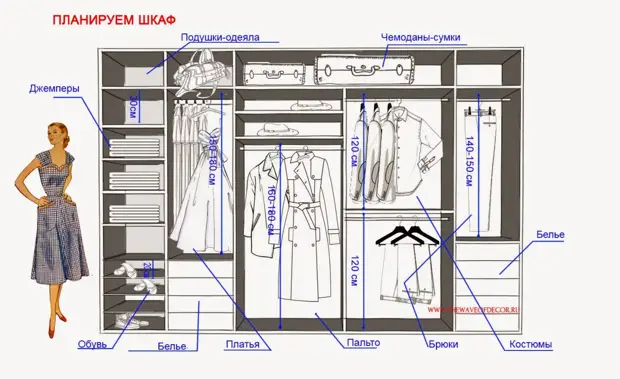 Схема гардеробной