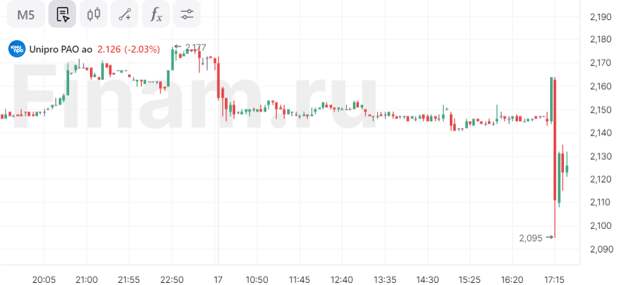 Совет директоров «Юнипро» рекомендовал отказаться от дивидендов за 2023 год