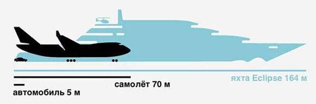 20 яхт российских миллиардеров, которые стоят дороже, чем ВМФ России