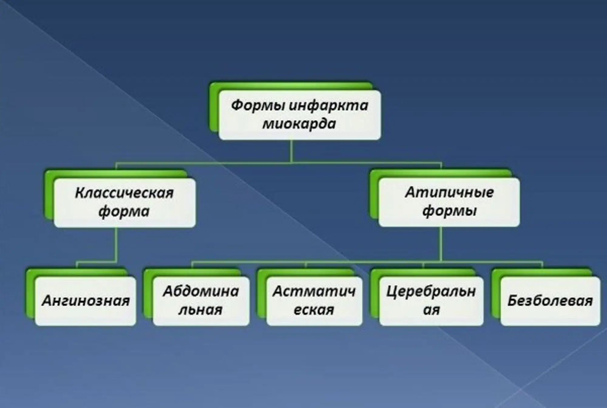 МедРу - Главная страница - Медиаплатформа МирТесен