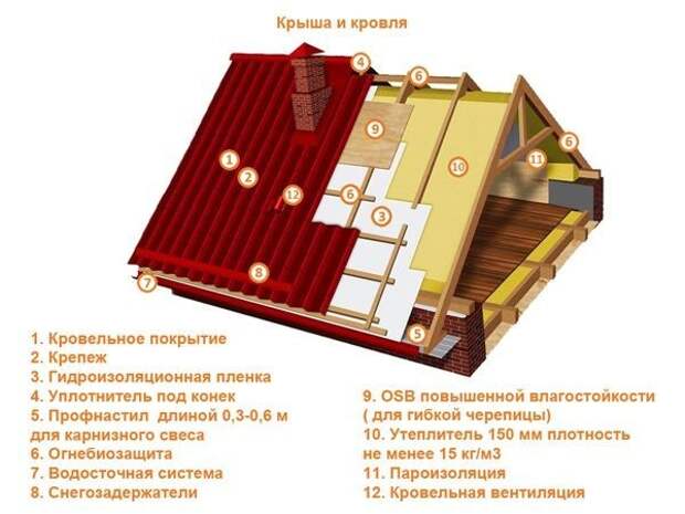 Это в ваших силах: дачные домики своими руками